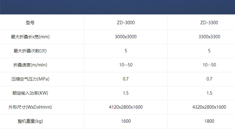 床单折叠机参数